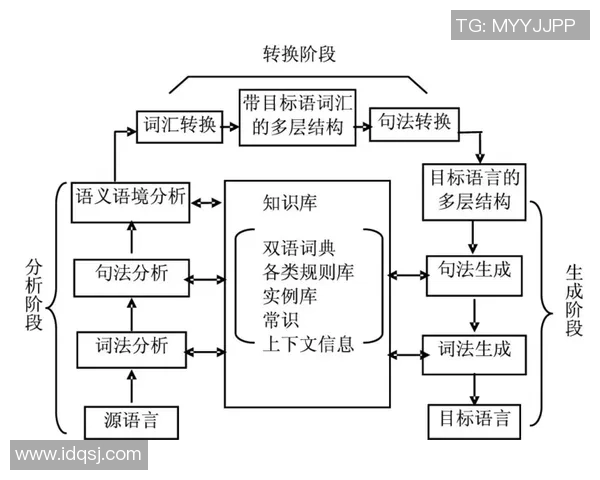 武汉篮球队边路渗透战术分析及其对比赛结果的影响探讨